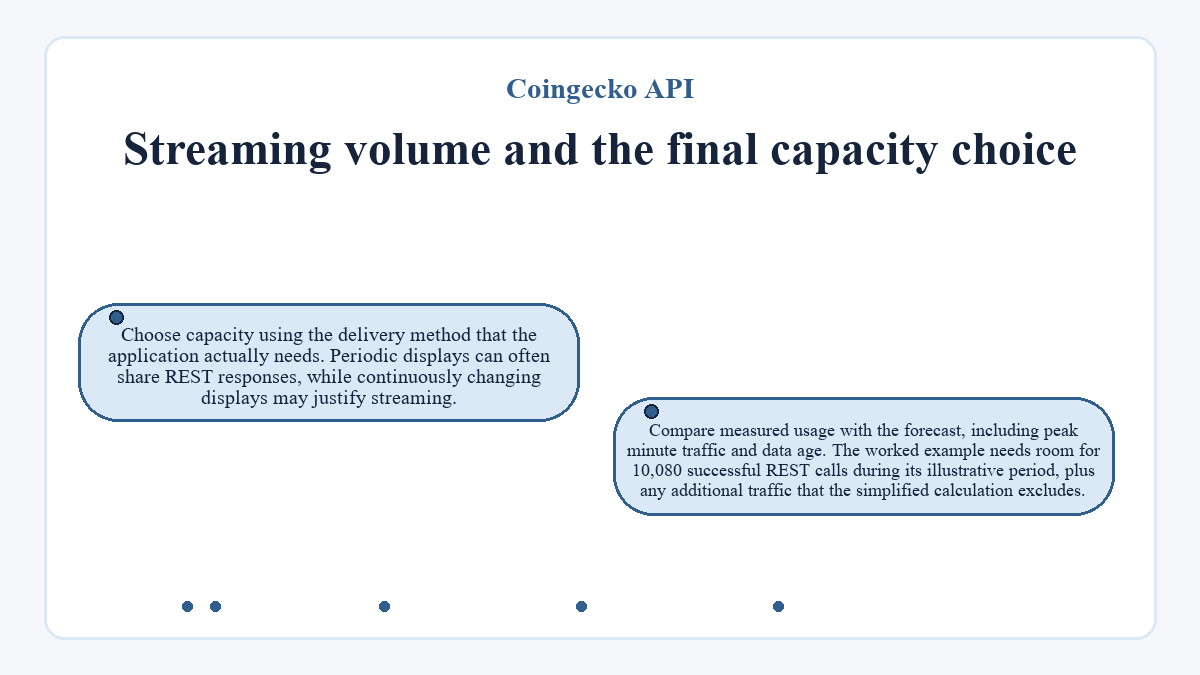 Streaming volume and the final capacity choice: Choose capacity using the delivery method that the application actually needs. Periodic displays can often share REST responses, while continuously changing displays may justify streaming.; Compare measured usage with the forecast, including peak minute traffic and data age. The worked example needs room for 10,080 successful REST calls during its illustrative period, plus any additional traffic that the simplified calculation excludes.
