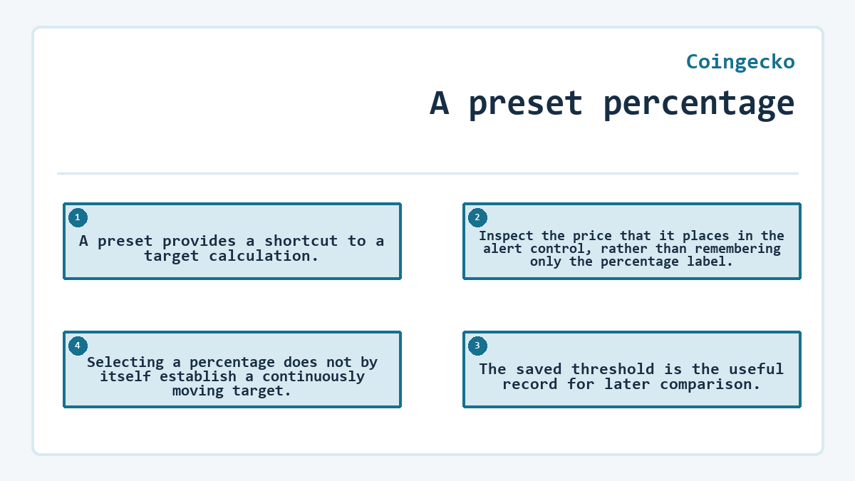 A preset percentage: A preset provides a shortcut to a target calculation.; Inspect the price that it places in the alert control, rather than remembering only the percentage label.; The saved threshold is the useful record for later comparison.; Selecting a percentage does not by itself establish a continuously moving target.