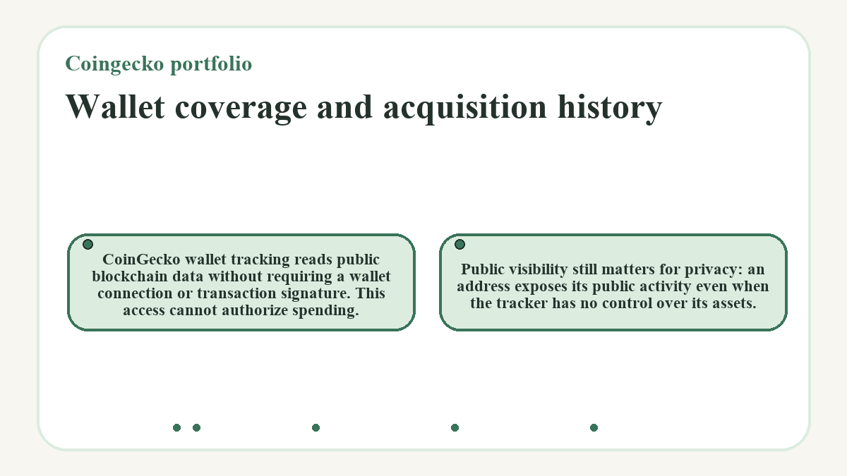 Wallet coverage and acquisition history: CoinGecko wallet tracking reads public blockchain data without requiring a wallet connection or transaction signature. This access cannot authorize spending.; Public visibility still matters for privacy: an address exposes its public activity even when the tracker has no control over its assets.